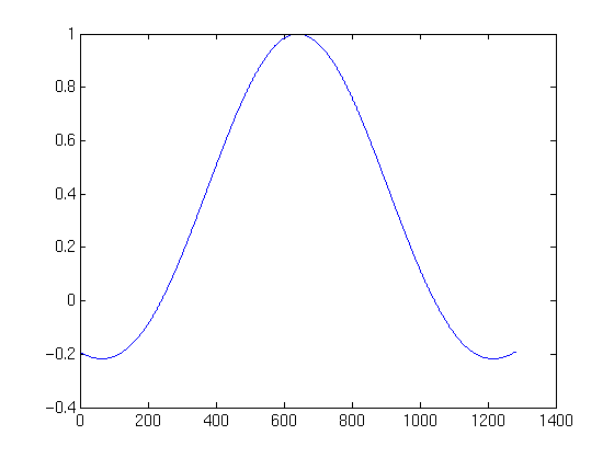 sin(x)/x in matlab