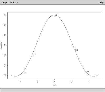 sin(x)/x in S-Plus with marked points