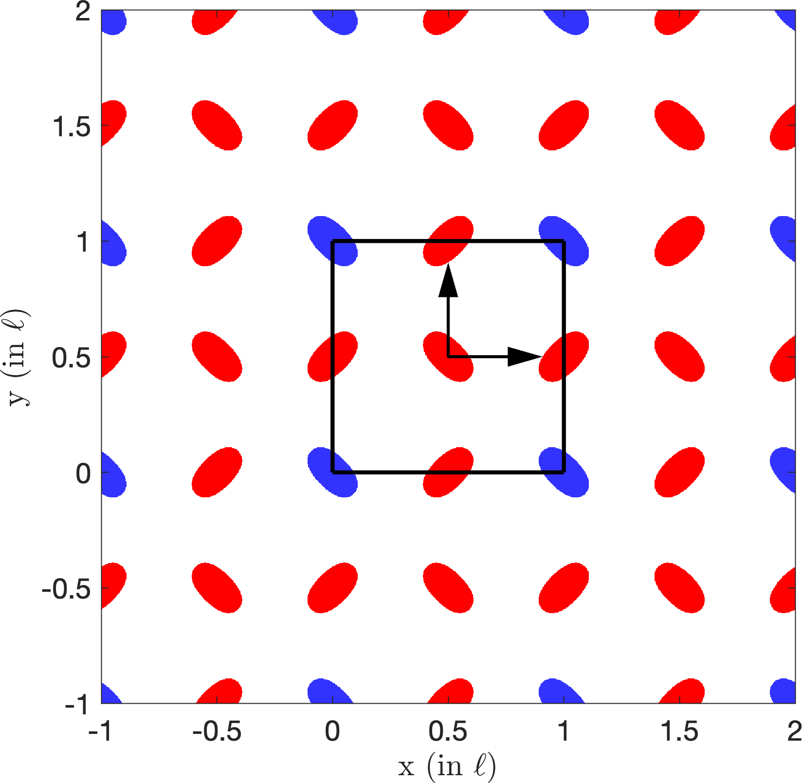 Tetragonal