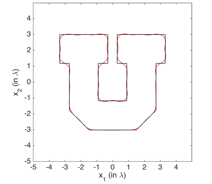 A U pattern and its approximation