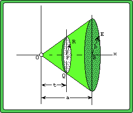 Disk slice in cone GIF.