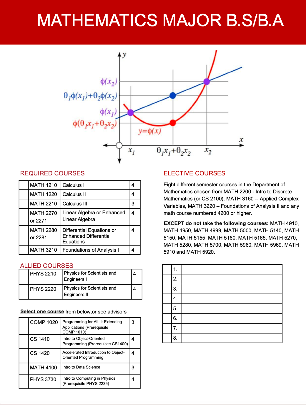 mathmajor